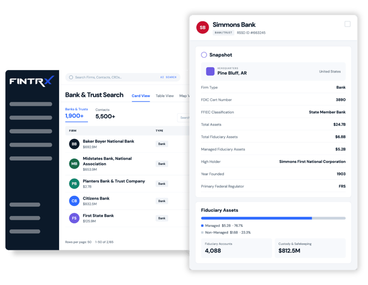 FINTRX Banks & Trusts