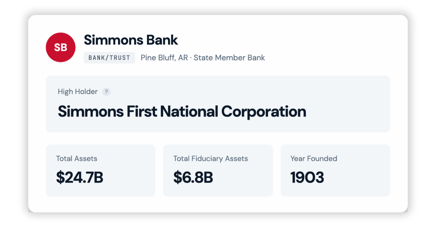 Banks & Trusts - High Holder1