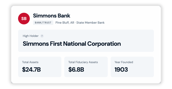Banks & Trusts - High Holder1