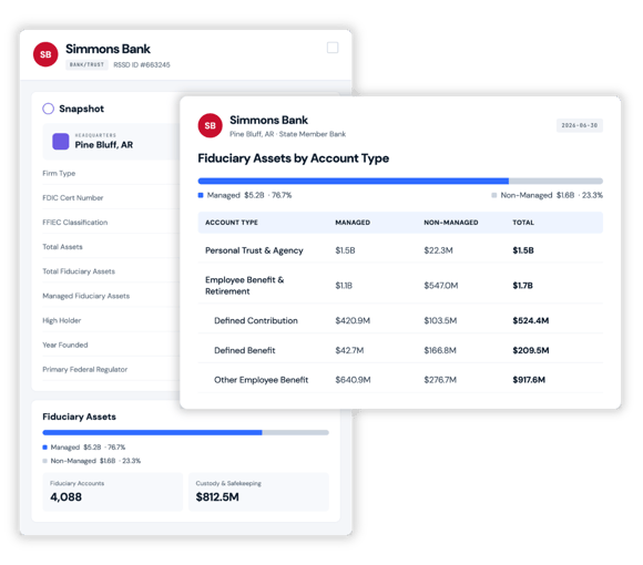 Banks & Trusts - Profile Data Highlight
