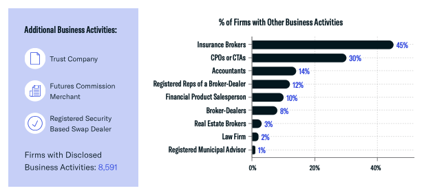 Business Activities-1