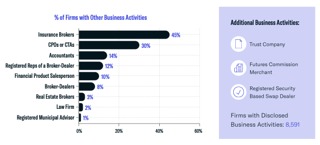 Business Activities