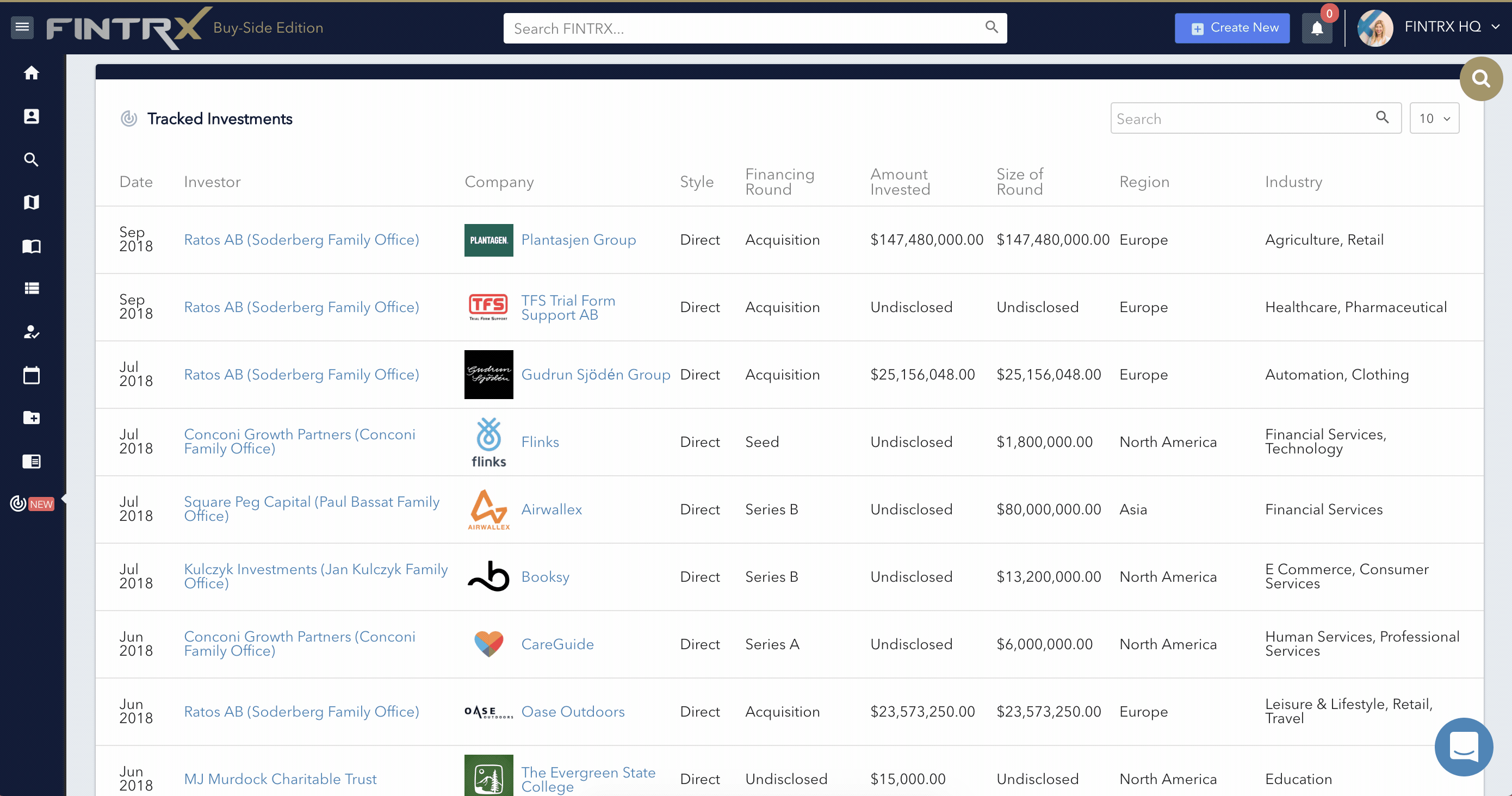 Buy-side overview