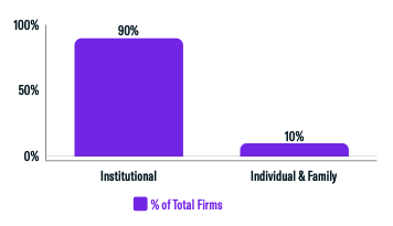 Client Base Breakdown-1