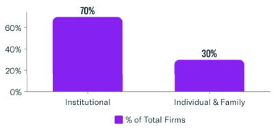 Client Base Breakdown-Nov-20-2024-07-35-55-4216-PM