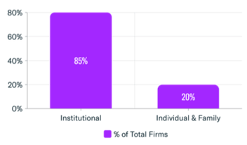 Client Breakdown-1
