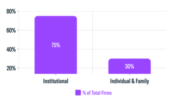 Client Breakdown