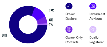 Contact Breakdown by Rep Type Jan 24