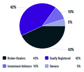 Contact Breakdown-2