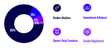 Contact Breakdown-4