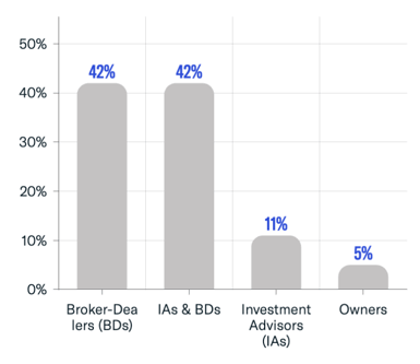 Contact Breakdown-Aug-10-2023-08-08-51-3920-PM