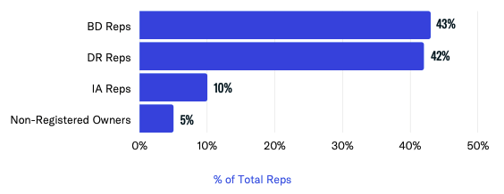 Contact Breakdown