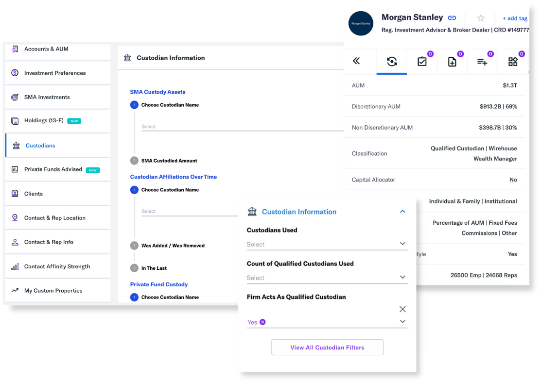 FINTRX RIA Custodian Data