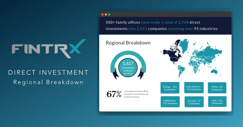 DIRECT INVESTMENT: Regional Breakdown