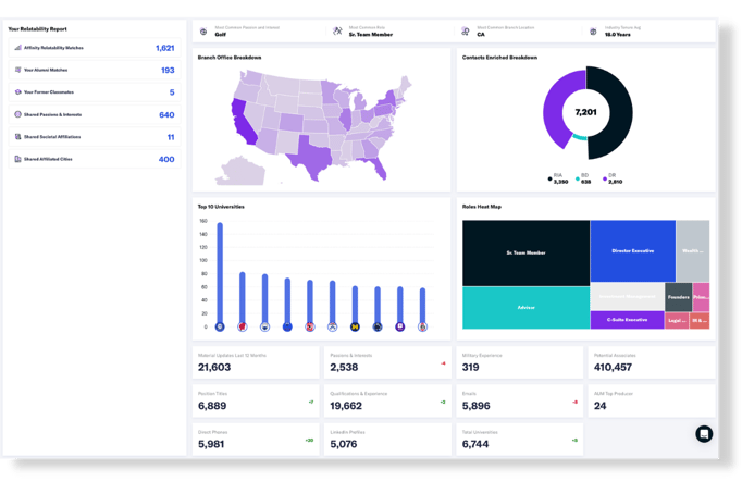 FINTRX RIA Data Enrichment Technology