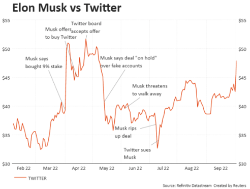 Elon Musk vs Twitter