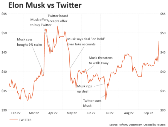 Elon Musk vs Twitter