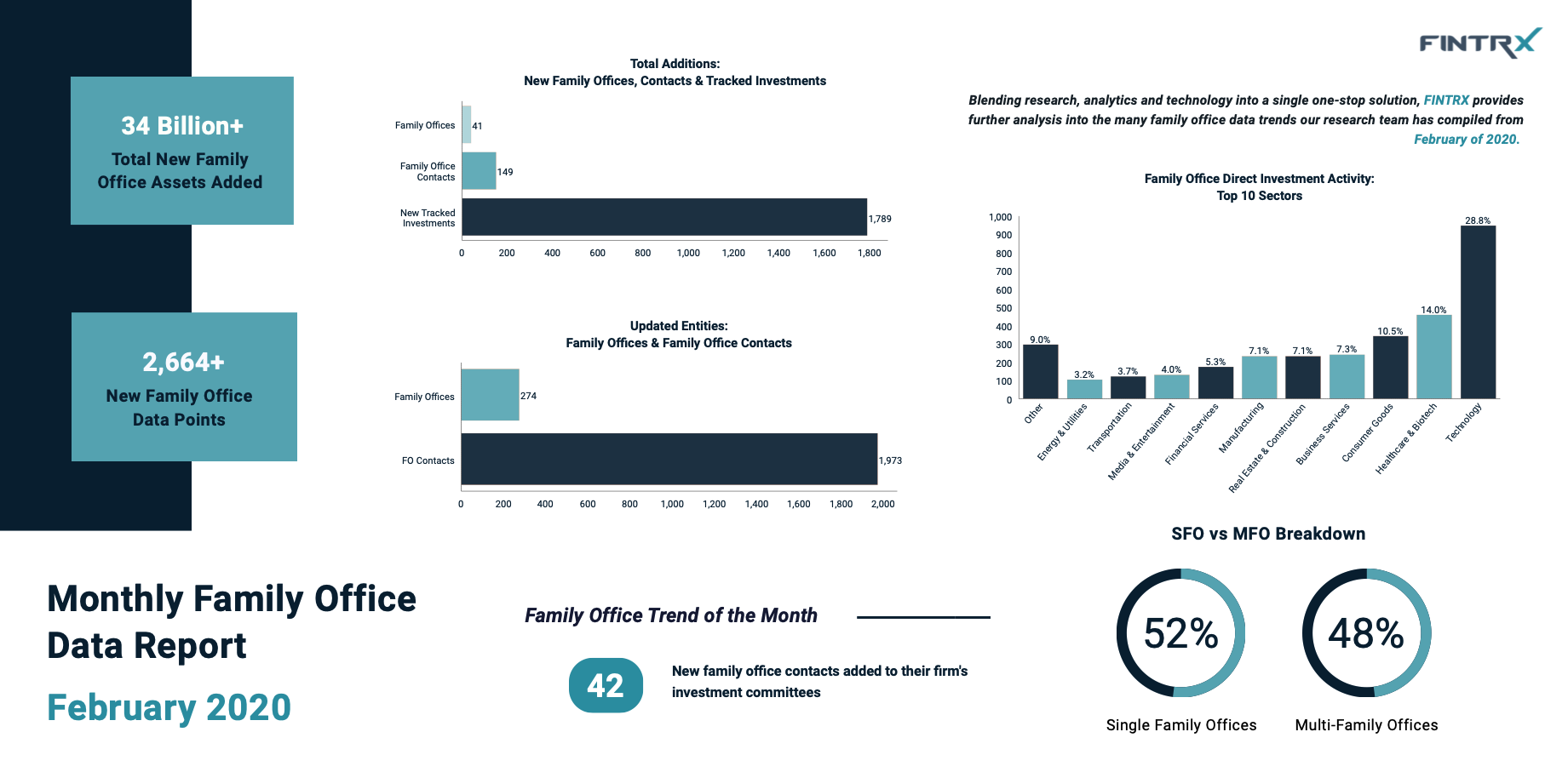 FEB 2020 Family Office Data Report