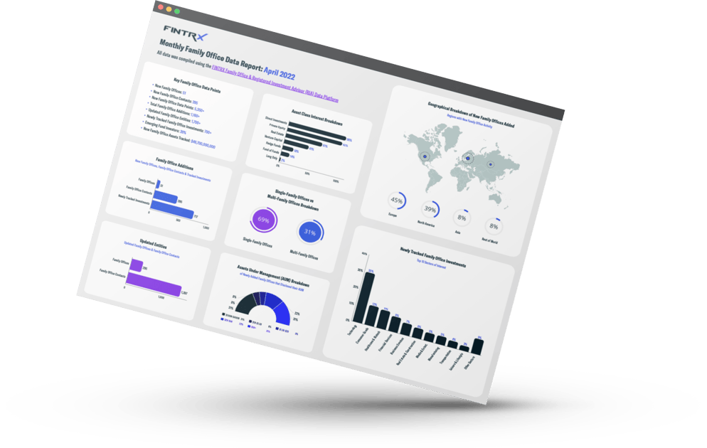 FINTRX Monthly Family Office Data Report: April 2022