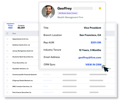 FINTRX CRM Integrations 3