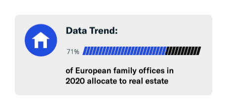 FINTRX Data Trend 2020