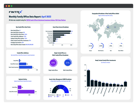 FINTRX Family Office Data Report- April 2022