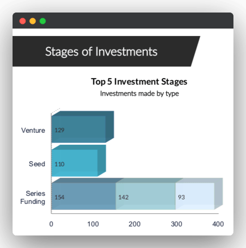 top-investment-stages
