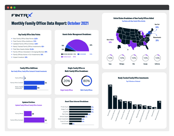 FINTRX Monthly Data Report October 2021