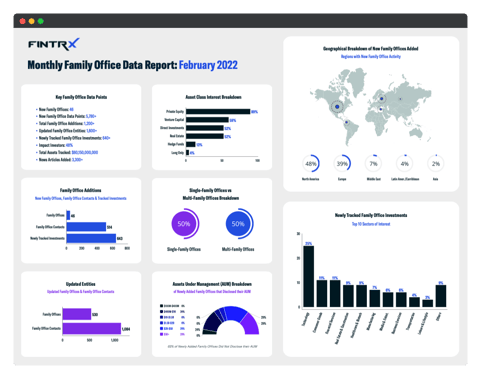 FINTRX Monthly FO Data Report Graphic 2