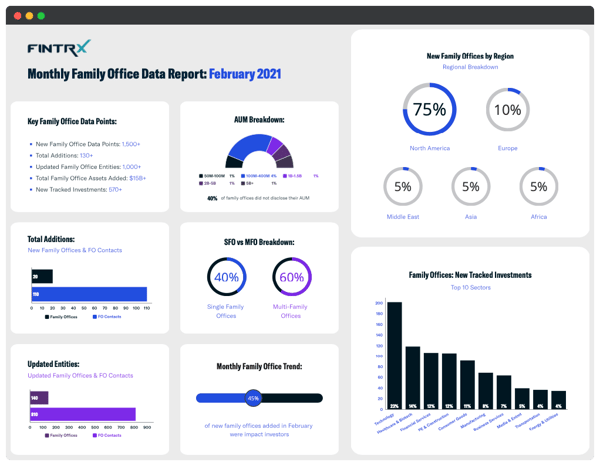 FINTRX Monthly Family Office Data Report - February 2021