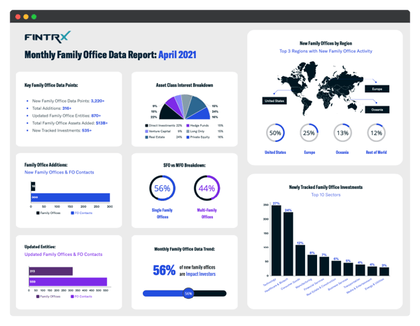 FINTRX Monthly Family Office Data Report_April 2021