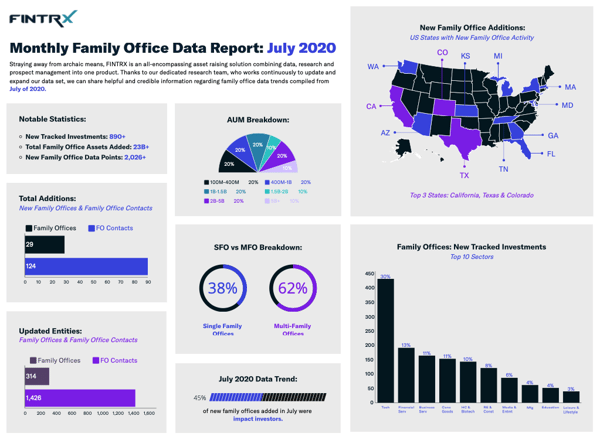 FINTRX Monthly Family Office Data Report_July 2020