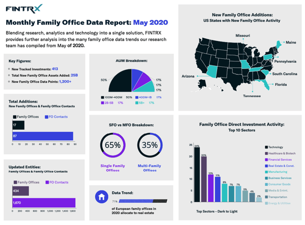 FINTRX Monthly Family Office Report-May 2020