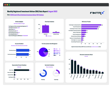 FINTRX Monthly RIA Data Report - August 22