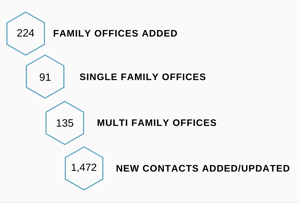 FINTRX Q1 2019 Family Office Data Report