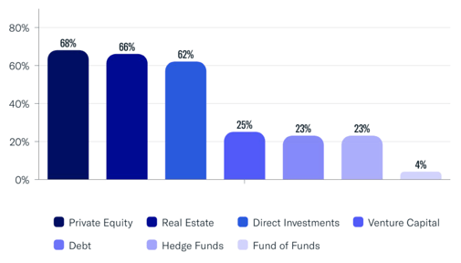 FO Asset Class Interest-1
