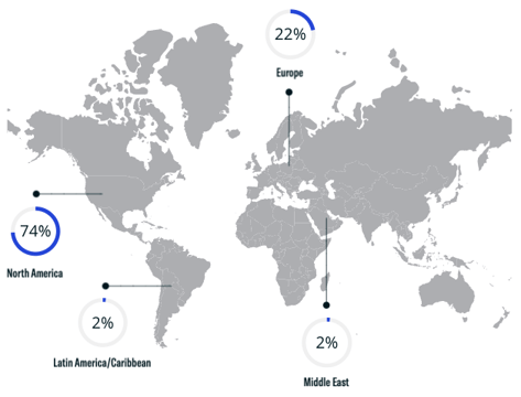 FO Geographic Breakdown Jan 2024