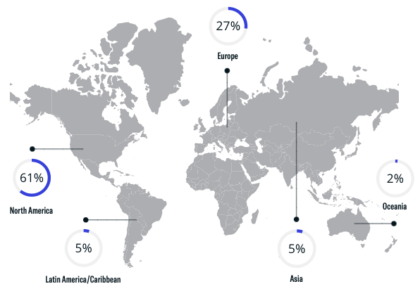 Family Office Geographical Breakdown - February 2024