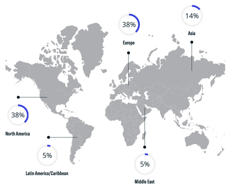 Family Office Geographical Breakdown 