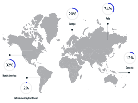 Family Office Geographical Breakdown Aug 23