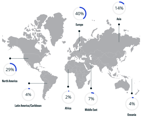 Family Office Geographical Breakdown-1
