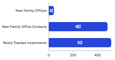 Family Office Platform Additions Jan 2024