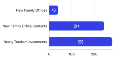 Family Office Platform Additions-1