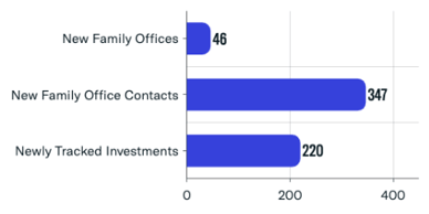 Family Office Platform Additions_April 2023