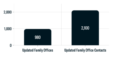 Family Office Updates-1