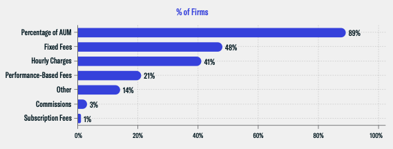 Fee Structures