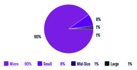 Firm Size Breakdown-1