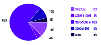 Firm Size by Assets Under Management-1