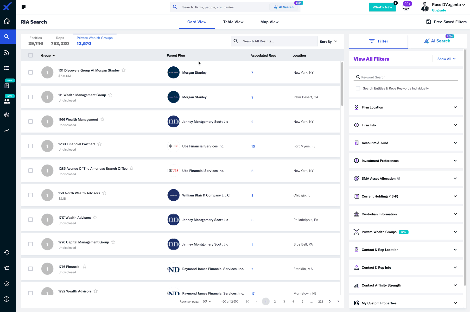 FINTRX Private Wealth Group Data Launched