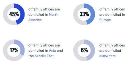 Geographic Breakdown 
